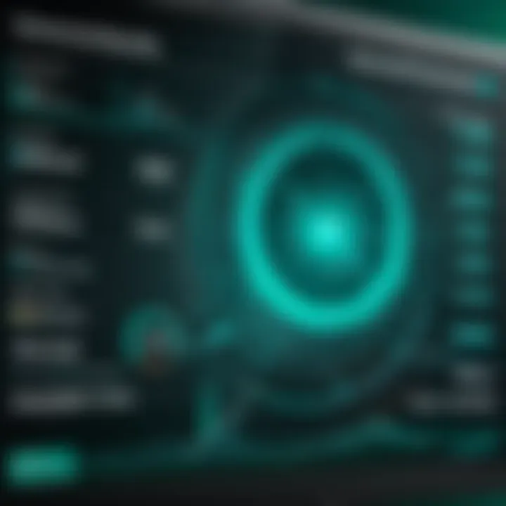 Graph illustrating the performance metrics of Kaspersky Internet Security