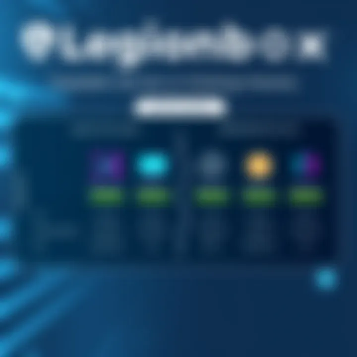 Chart comparing Legionbox with competitors in the hosting market