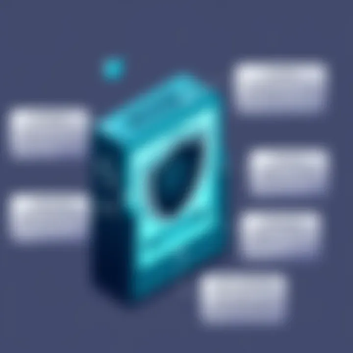 Infographic showcasing security features of Legionbox