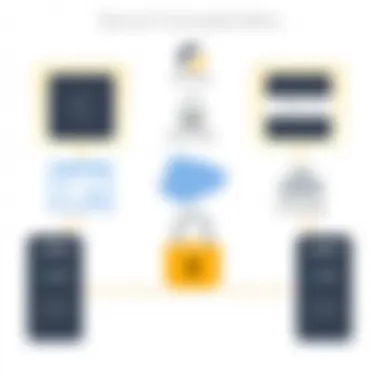 Illustrating Secure Connections via VPN Diagram illustrating secure connections through a VPN