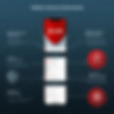 Comparison of Mobile Security Solutions Comparison chart of McAfee Antivirus with other mobile security solutions
