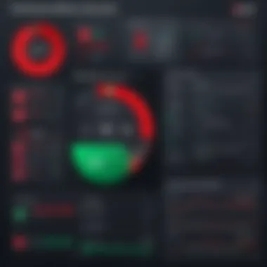Performance Metrics of McAfee Antivirus Performance evaluation dashboard of McAfee Antivirus