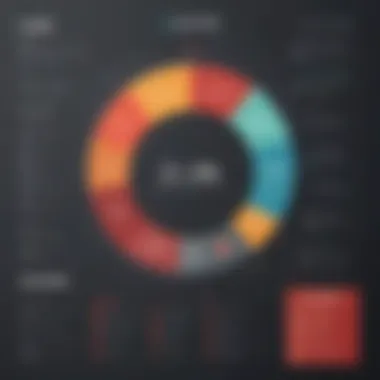 McAfee cost breakdown visualization