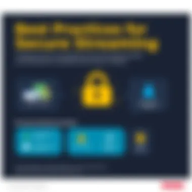 An infographic detailing best practices for secure streaming with VPNs