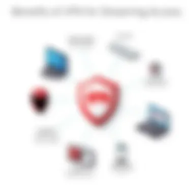 Diagram illustrating the benefits of using a VPN for streaming