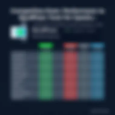 Comparing NordPass Performance with Competitors Performance Comparison Chart