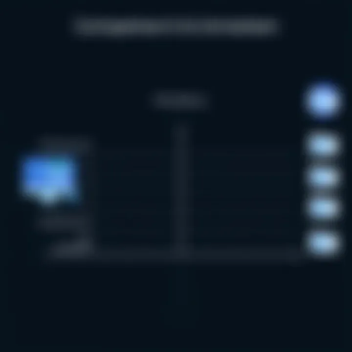 Comparative Analysis of VPN Services Comparison chart of VPN services