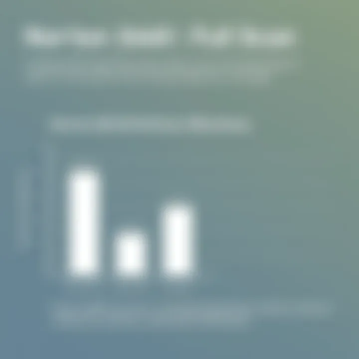 Graph comparing Norton 360 full scan effectiveness with other antivirus tools