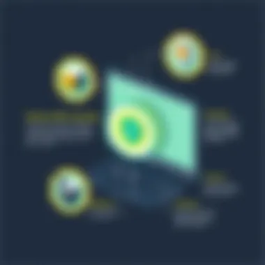 Infographic representing the technology behind Norton 360's scanning capabilities