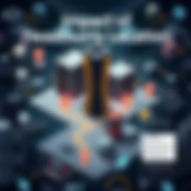 Infographic depicting the impact of headquarters location on operations