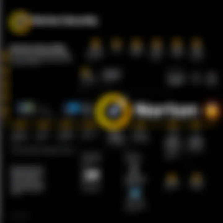 Historical timeline illustrating the evolution of Norton Security