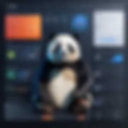Panda Anti-Virus dashboard showcasing features