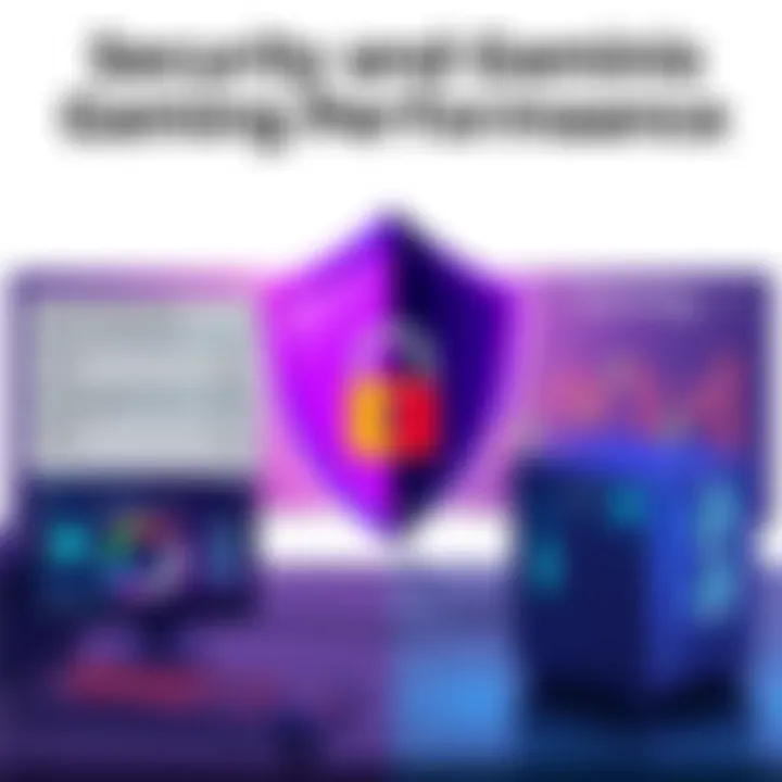 Security and Gaming Performance Analysis Visual representation of security versus gaming performance