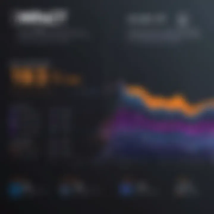 Graph illustrating impact of VPN on gaming performance