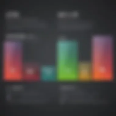 Optimizing Performance Software compatibility comparison chart for MacBook with Google Play