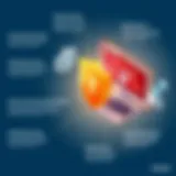 Sophos Endpoint Protection Overview