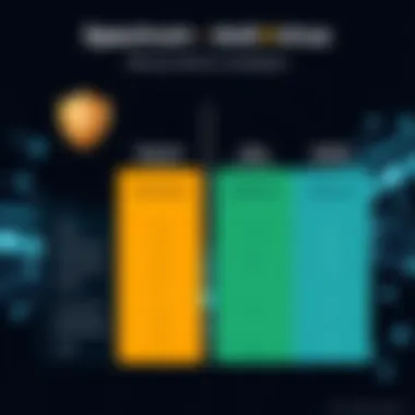 Comparison chart showing Spectrum Antivirus against its competitors.