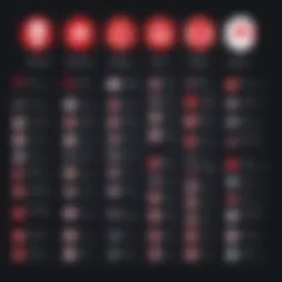 Visual representation of malware types