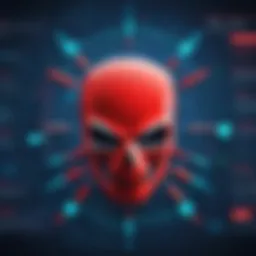 Visual representation of various malware types