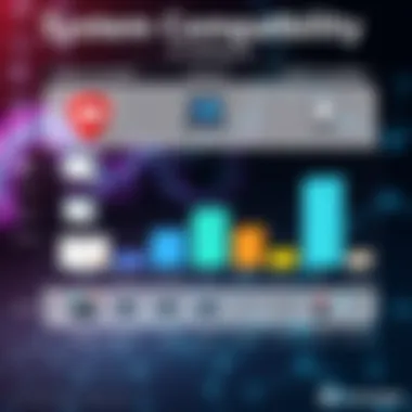 System Compatibility of Antivirus Solutions Chart showcasing system compatibility of various antivirus solutions