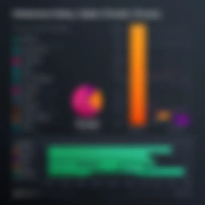Graph showing malware detection rates of antivirus programs