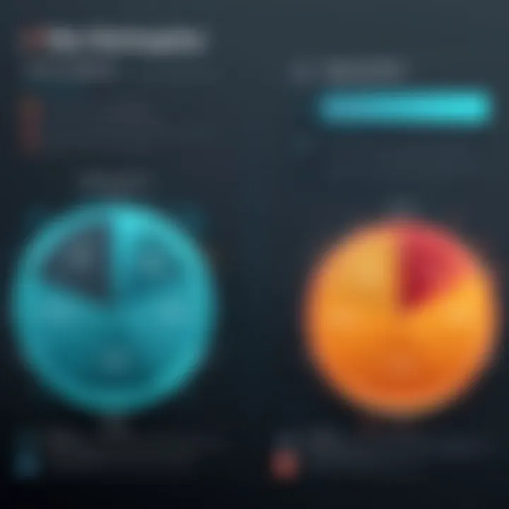 Comparative chart of antivirus software performance