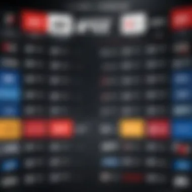 UFC Streaming Platforms Comparison Comparison chart of various UFC streaming platforms