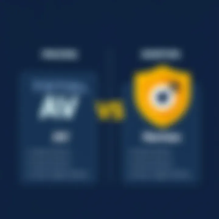 Pricing analysis of Total AV and Norton Antivirus