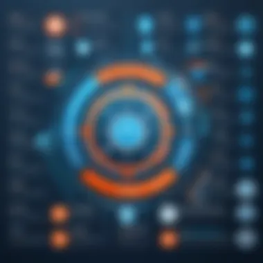 Evolution of Antivirus Software Infographic showing the evolution of antivirus software