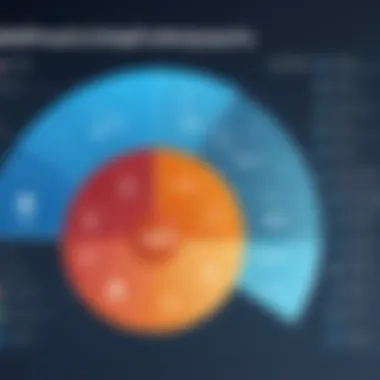 Graph comparing effectiveness of various antivirus solutions