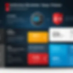 Pricing tiers of McAfee LiveSafe