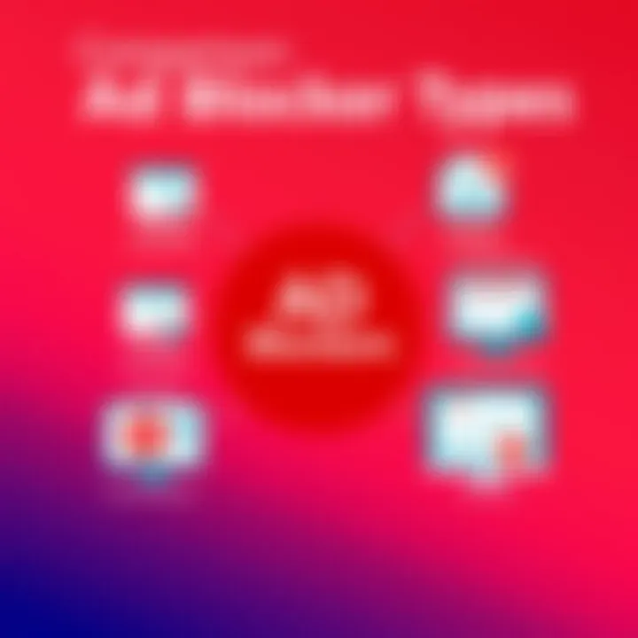 Comparison of Ad Blocker Types Infographic comparing different types of ad blockers