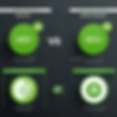 Webroot vs. Market Alternatives Comparison chart of Webroot and alternative cybersecurity solutions