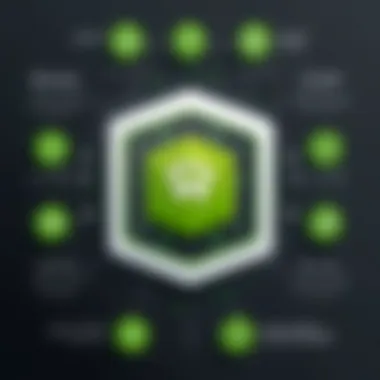Key Features of Webroot Diagram illustrating features included in Webroot