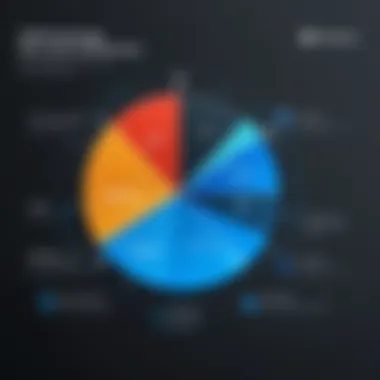 Graph showing the effectiveness of Windows Defender over time