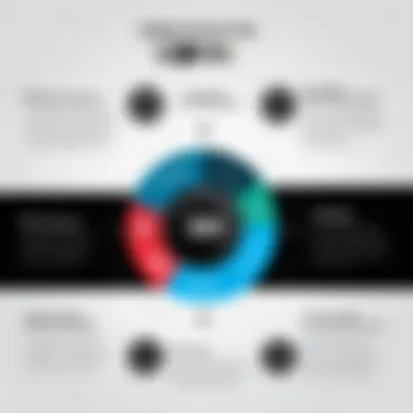 An infographic outlining performance considerations when using VPNs