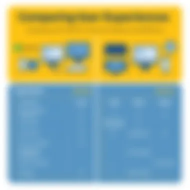 Comparison chart of user experiences with VPN Pro