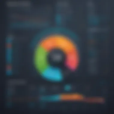 Performance metrics analysis