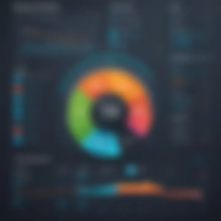 Performance metrics analysis